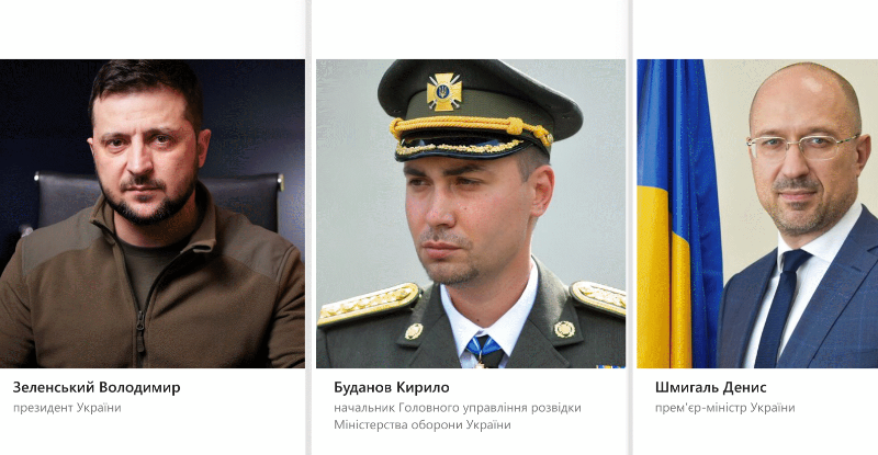 рейтинг медійності