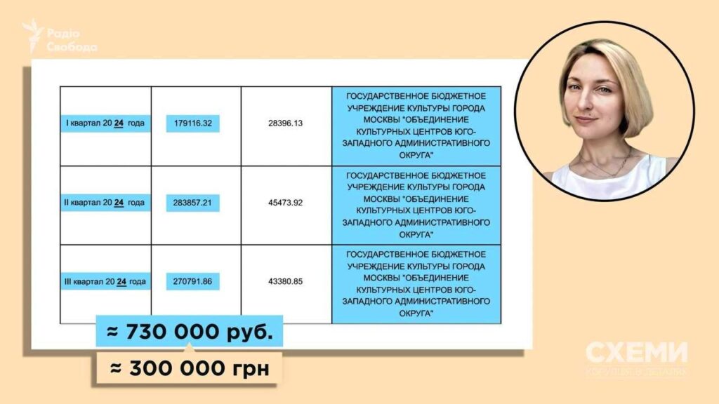 Нардеп зі “Слуги народу” Каптєлов має родину та нерухомість в РФ 2