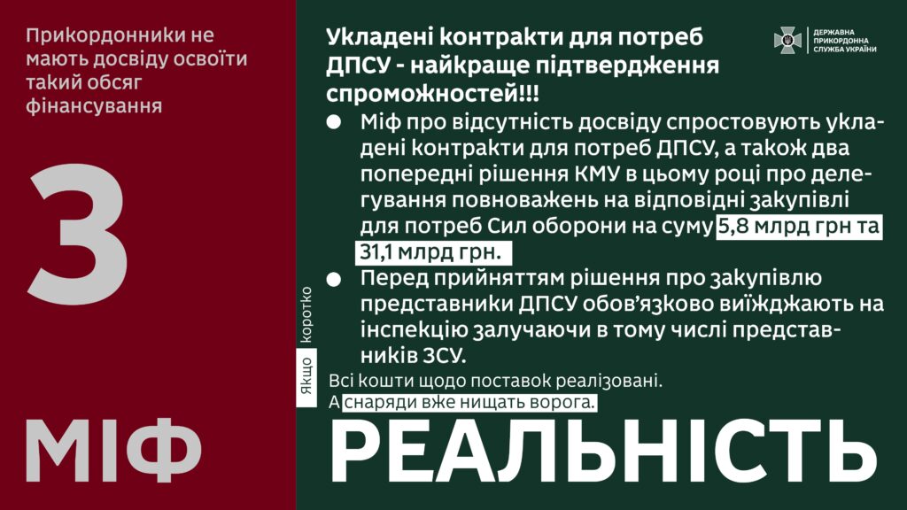 ДПСУ спростувала шість міфів про делегування повноважень для закупівлі товарів оборонного призначення 3