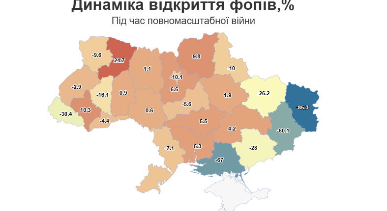 рекордна кількість закритих ФОПів у січні