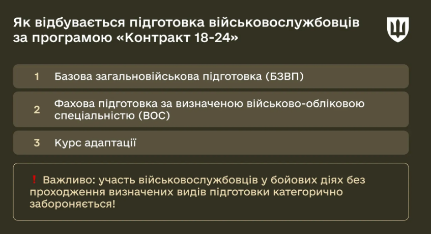 Міноборони розповіло подробиці підготовки військових за “Контрактом 18-24” 1