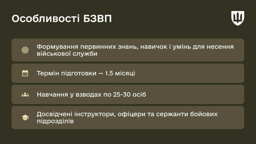 Міноборони розповіло подробиці підготовки військових за “Контрактом 18-24” 2