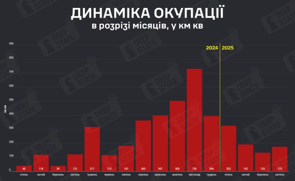 DeepState підрахував, скільки ще української території окупувала РФ протягом квітня