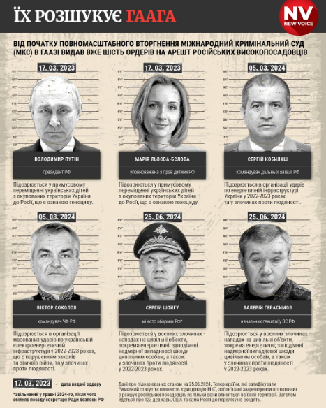 В ОП розповіли, коли може запрацювати спецтрибунал щодо російської агресії в Україні