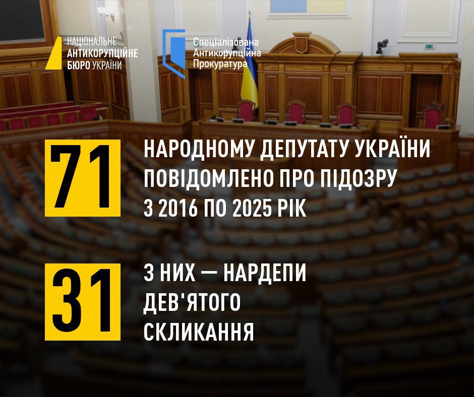 НАБУ звітувало про роботу за 9 років