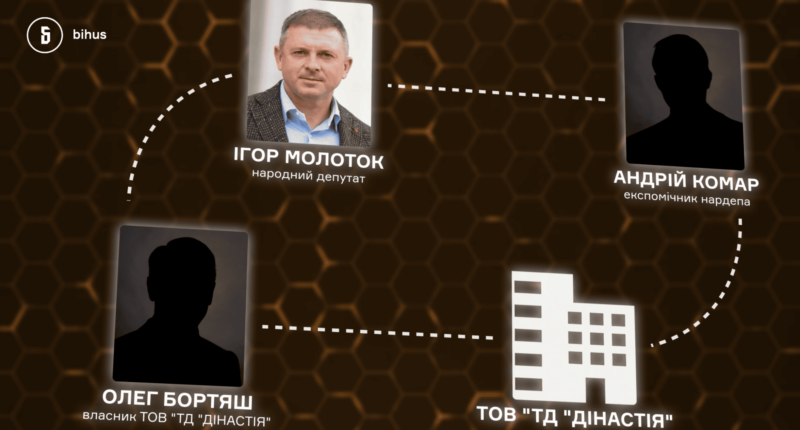 Компанія 90-річної матері нардепа Молотка з націнкою продавала товари для фортифікацій на Сумщині