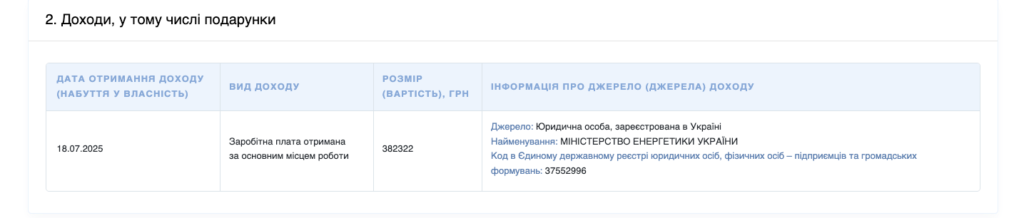 Стало відомо, яку “прощальну” виплату отримав Галущенко від Міненерго