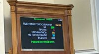Голосування за держбюджет-2026 у першому читанні