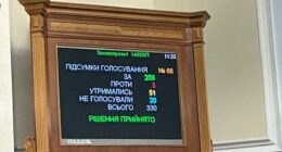 Голосування за держбюджет-2026 у першому читанні