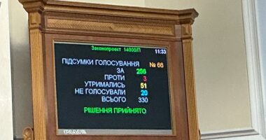 Голосування за держбюджет-2026 у першому читанні