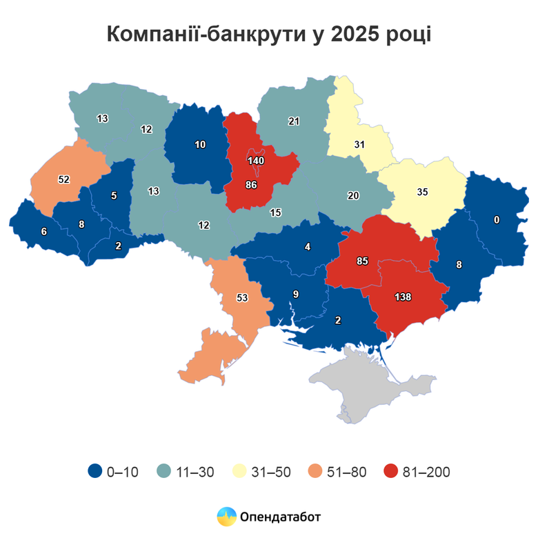 Компанії-банкрути у 2025 році