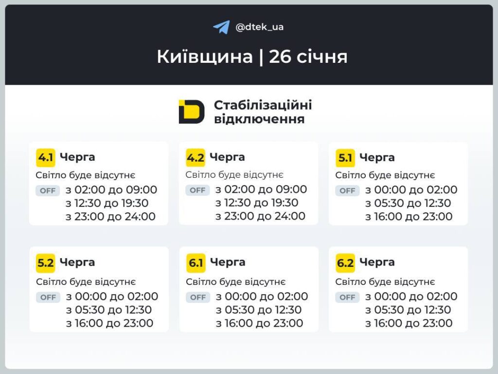 ГПВ на Київщині 26 січня 2