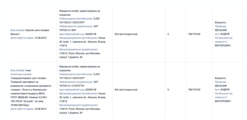 Чиновник Фонду держмайна задекларував, що зберігає в Москві 5 тонн золотих злитків