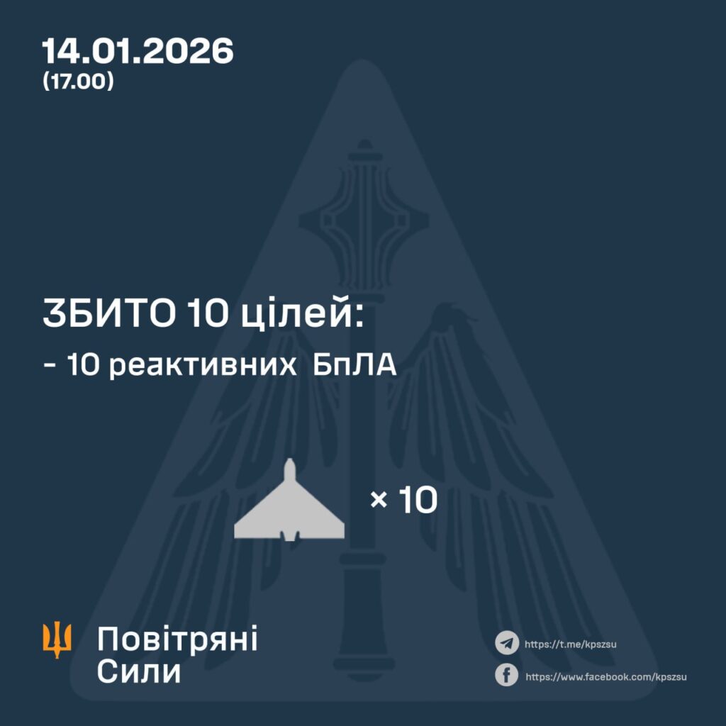 Надвечір армія РФ намагалася атакувати Київщину і Чернігівщину реактивними БпЛА