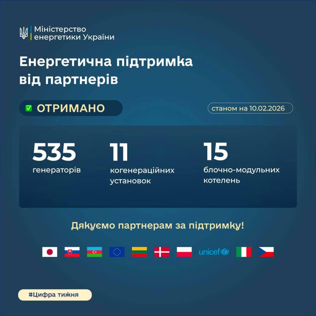 У Міненерго розповіли, скільки енергообладання від партнерів отримала Україна за останні 15 днів