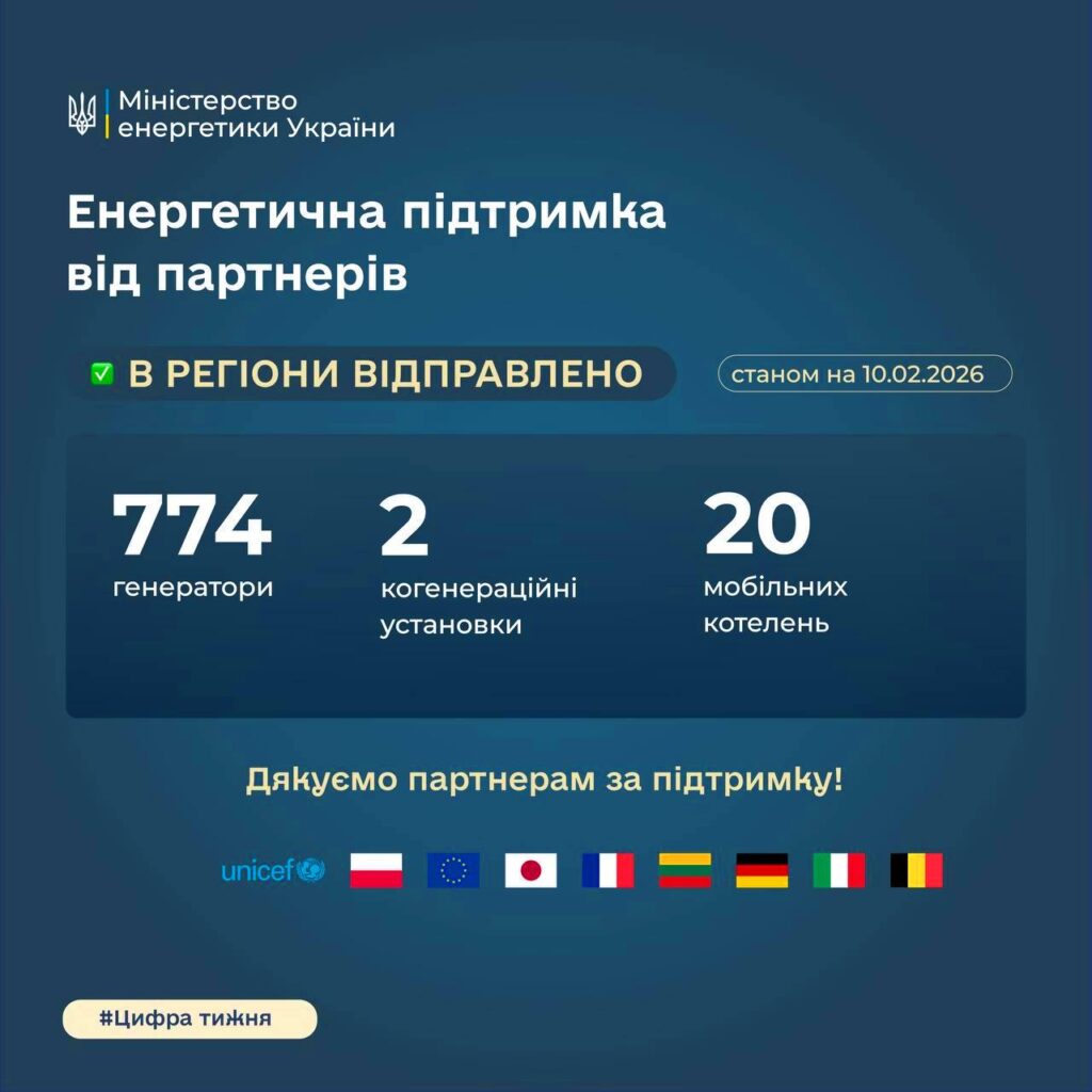 В Україну з 26 січня по 10 лютого надійшло понад 560 одиниць енергетичного обладнання