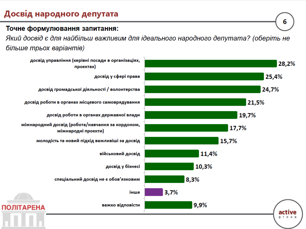Досвід народного депутата