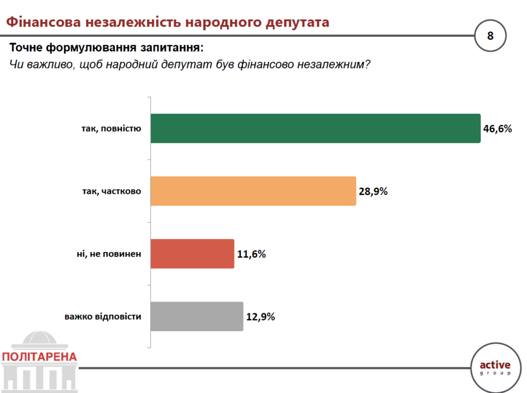 Фінансова незалежність народного депутата