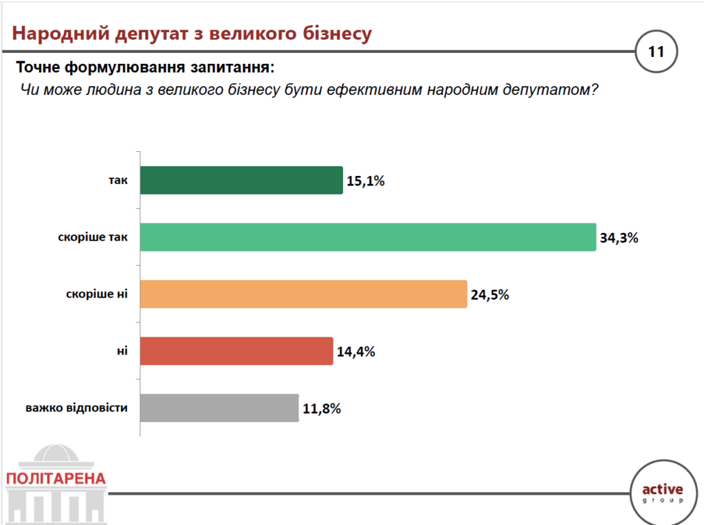 Народний депутат з великого бізнесу