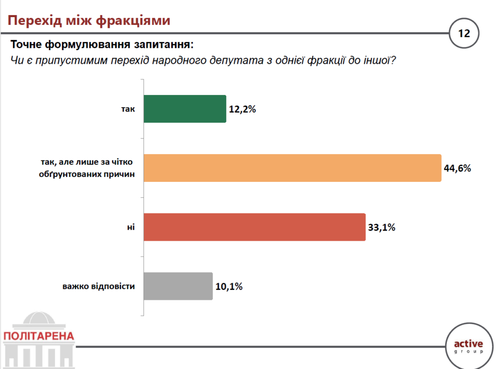 Перехід між фракціями