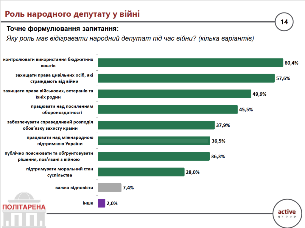 Роль народного депутата у війні