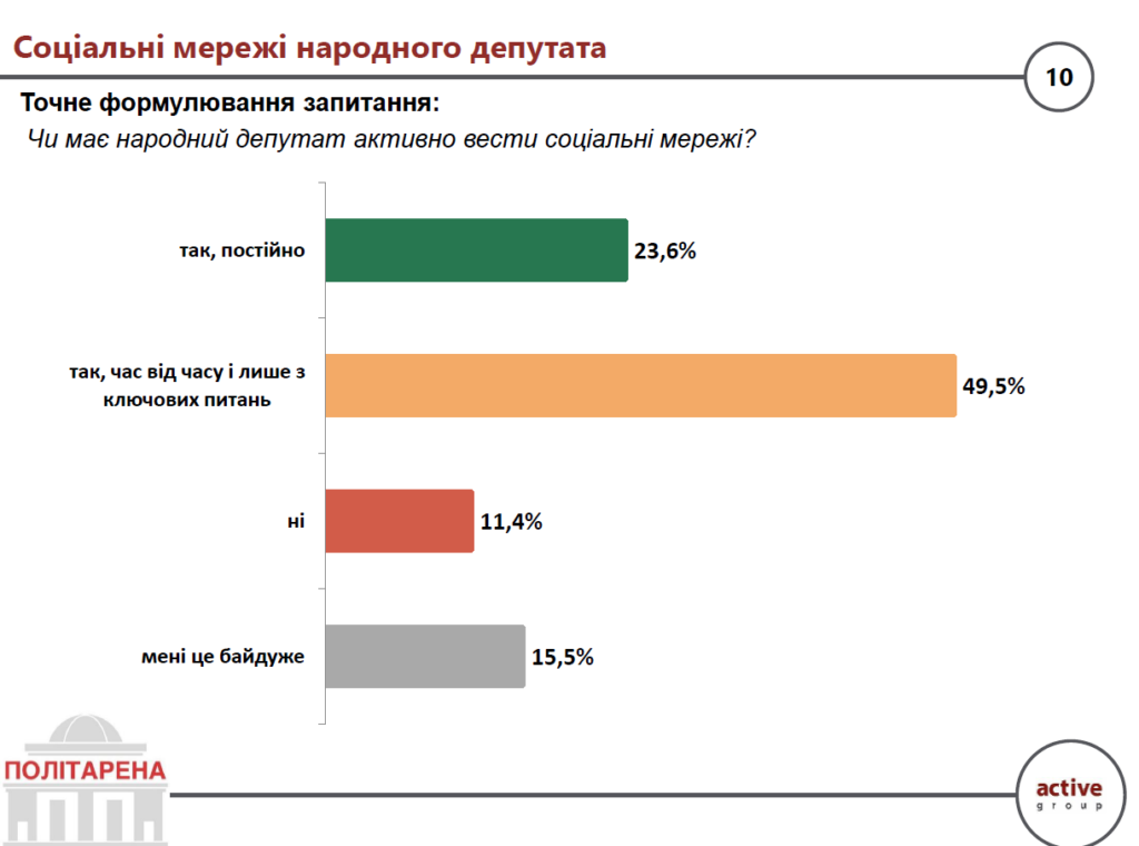 Соціальні мережі народного депутата