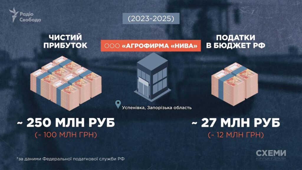 Родина нардепа від “ОПЗЖ” Борта має в Криму бізнес з будівництва доріг 2