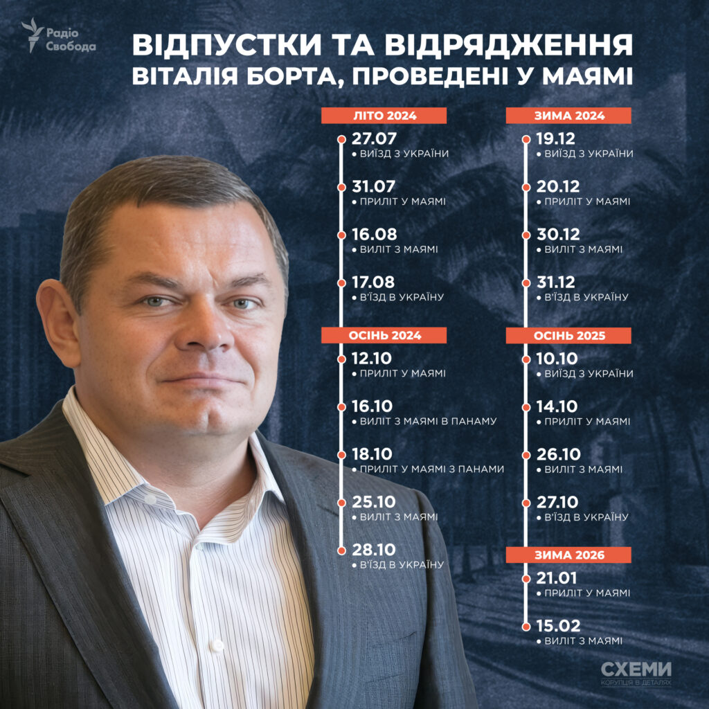 Родина нардепа від “ОПЗЖ” Борта має в Криму бізнес з будівництва доріг 1