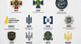 рейтинг силових структур