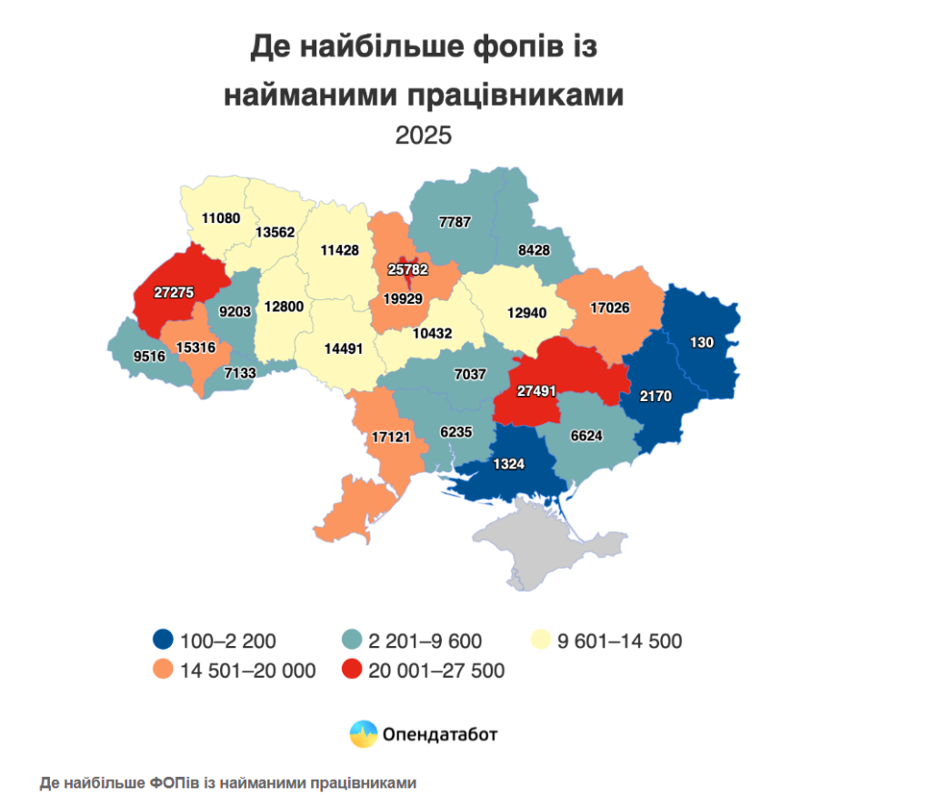 В Україні кожний сьомий ФОП створює робочі місця 2