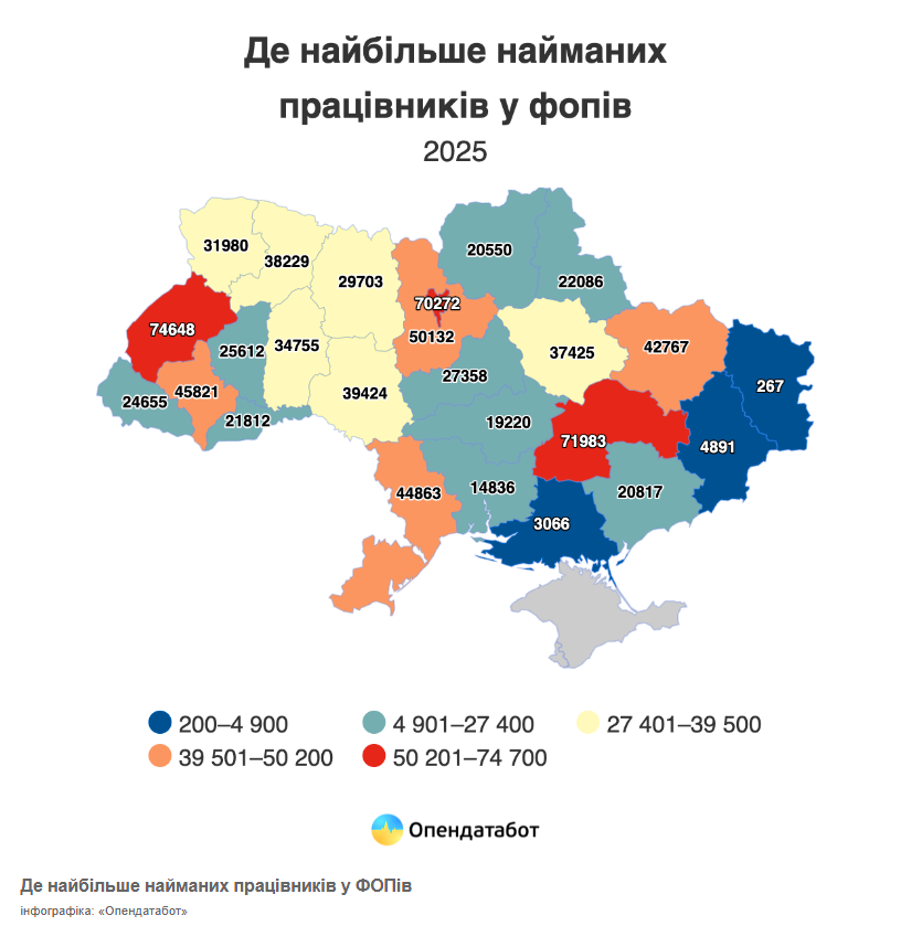 В Україні кожний сьомий ФОП створює робочі місця 3