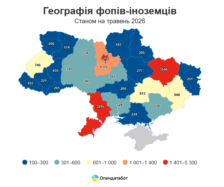 Кожен п’ятий іноземний ФОП в Україні має російське громадянство 3