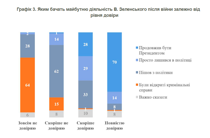 Якою українці бачать майбутню діяльність Зеленського