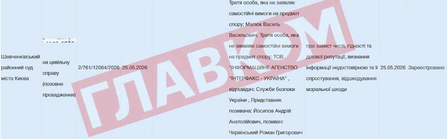 Червінський подав позов до суду проти СБУ і Малюка