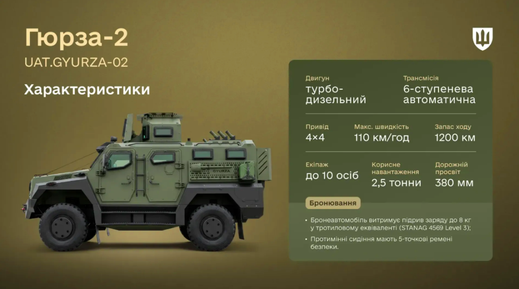 ЗСУ отримають модернізовані бронеавтомобілі “Гюрза-2”