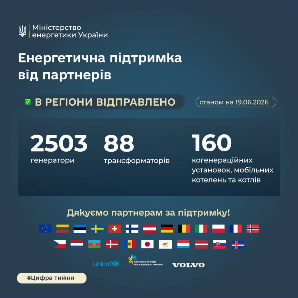 Стало відомо, скільки одиниць енергообладнання надійшло до України з початку 2026 року 1