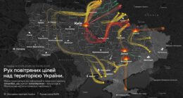 напрямок руху ракет