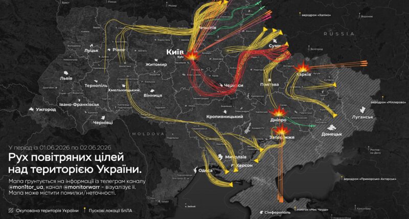 напрямок руху ракет